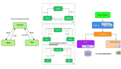 淺談軟件開發架構模式 軟件設計與演進的基石