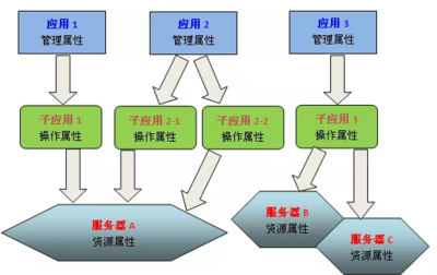 企業(yè)應(yīng)用級(jí)自動(dòng)化運(yùn)維建設(shè)與通信自動(dòng)控制技術(shù)融合實(shí)踐