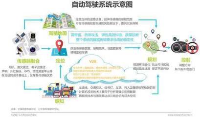 2017年中國(guó)計(jì)算機(jī)視覺行業(yè)研究報(bào)告 通信與自動(dòng)控制技術(shù)研究服務(wù)視角