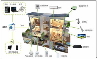 我國(guó)智能家電發(fā)展特點(diǎn)及前景趨勢(shì)分析