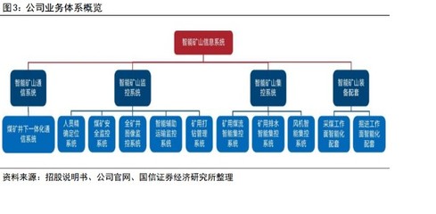 北路智控研究報告 煤礦智能化領軍企業(yè)，AI加速行業(yè)減人提效