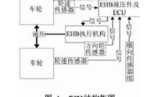 智能網(wǎng)聯(lián)汽車 通信與自動控制技術研究及發(fā)展趨勢