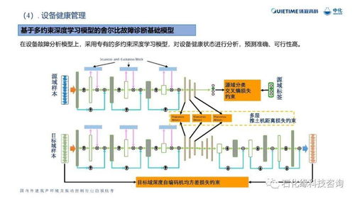 石化緣推薦 石化領(lǐng)域管路振動(dòng)與噪聲控制研究