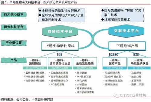 華熙生物投價(jià)報(bào)告 研發(fā)驅(qū)動(dòng),服務(wù)美好生活
