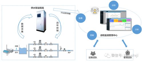凱納泵站智慧管理系統(tǒng)閃耀高交會(huì) 以數(shù)字化引擎推動(dòng)水務(wù)行業(yè)變革