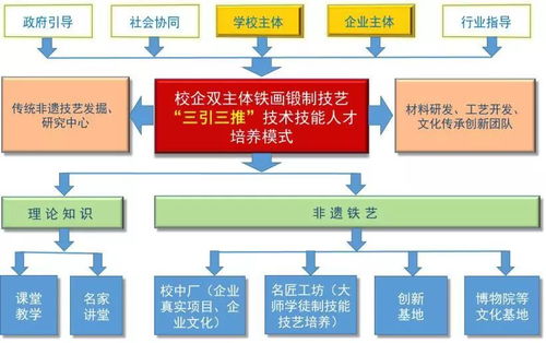 教學(xué)管理50強(qiáng)案例 安徽機(jī)電職業(yè)技術(shù)學(xué)院通信與自動(dòng)控制技術(shù)研究服務(wù)實(shí)踐