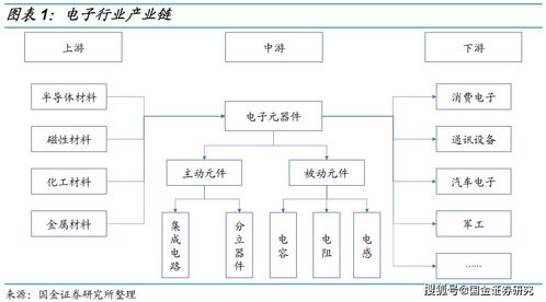 電子產(chǎn)業(yè)鏈?zhǔn)崂砼c個(gè)券整理 可轉(zhuǎn)債研究大圖譜系列之五——通信與自動(dòng)控制技術(shù)研究服務(wù)
