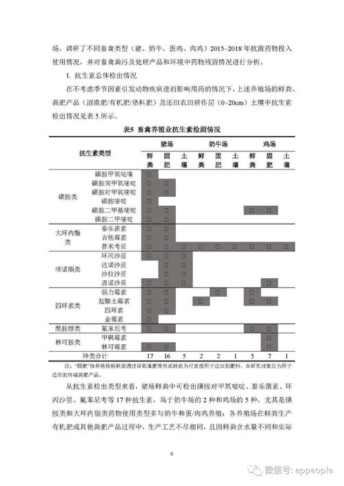 上海市發(fā)布兩項(xiàng)養(yǎng)殖尾水新型污染物處置技術(shù)指南 推動(dòng)通信與自動(dòng)控制技術(shù)助力環(huán)保創(chuàng)新