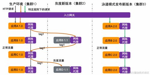 運(yùn)維效率革新 麗迅物流基于阿里云ACK與ASM的云原生應(yīng)用管理實(shí)踐洞察