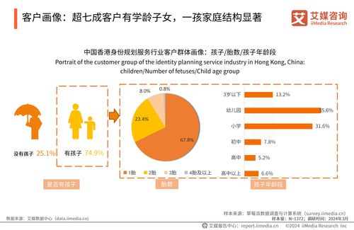 《2024年中國(guó)香港身份規(guī)劃服務(wù)市場(chǎng)發(fā)展研究報(bào)告》——基于通信與自動(dòng)控制技術(shù)視角的深度分析